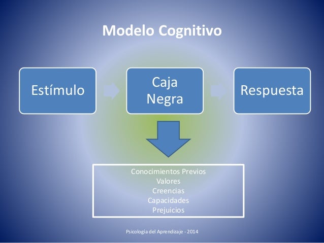 Sesión 2