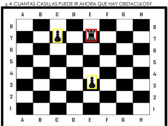 Cuanto Dura Una Partida De Ajedrez