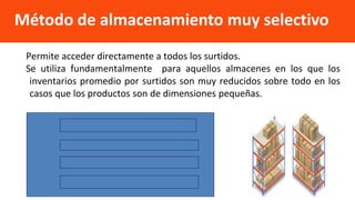 Permite acceder directamente a todos los surtidos.
Se utiliza fundamentalmente para aquellos almacenes en los que los
inventarios promedio por surtidos son muy reducidos sobre todo en los
casos que los productos son de dimensiones pequeñas.
Método de almacenamiento muy selectivo
 