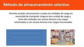 Permite acceder directamente a todas las unidades de carga sin
necesidad de manipular ninguna otra unidad de carga y
tiene dos métodos con acceso directo a las cargas
unitarizadas y con acceso directo a las cargas fraccionadas
Método de almacenamiento selectivo
 