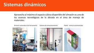 Aprovecha al máximo el espacio cúbico disponible del almacén es uno de
los avances tecnológicos de la década en el área de manejo de
materiales.
Armario automático de herramienta Sistema de almacenamiento Paleta vertical automatizado
Sistemas dinámicos
 