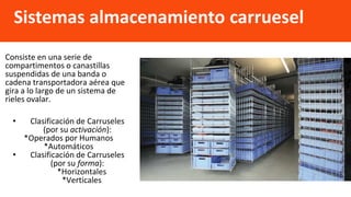 Consiste en una serie de
compartimentos o canastillas
suspendidas de una banda o
cadena transportadora aérea que
gira a lo largo de un sistema de
rieles ovalar.
• Clasificación de Carruseles
(por su activación):
*Operados por Humanos
*Automáticos
• Clasificación de Carruseles
(por su forma):
*Horizontales
*Verticales
Sistemas almacenamiento carruesel
 