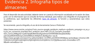 Evidencia 2. Infografía tipos de
almacenes
Para el desarrollo de esta actividad, deberán tener en cuenta la información socializada en la sesión de clase,
junto con la información que se consulte de forma individual, para realizar una infografía en el programa de
su preferencia, que represente los diferentes tipos de almacén, la función y características que estos
presentan.
Se recomienda para la infografía, el uso de la herramienta Canva o Picktochat
https://www.canva.com/es_co/q/pro/?utm_source=google_sem&utm_medium=cpc&utm_campaign=co_es_a
ll_pro_rev_conversion_branded-tier1_em&utm_term=REV_CO_ES_CanvaPro_branded-
tier1_Canva_EM&gclid=CjwKCAjwj8eJBhA5EiwAg3z0mwm5HVI9VA8E3DzvjAd19U0Iu-
pyR_8vqSMGKV6S0LGp1uGDo69IWxoCJK0QAvD_BwE&gclsrc=aw.ds
https://www.google.com/search?q=piktochart&rlz=1C1PRFI_enCO935CO936&oq=pictoc&aqs=chrome.1.69i
57j0i10i131i433j0i512j0i10j0i512l3j0i10j0i10i131i433j46i512.3137j0j4&sourceid=chrome&ie=UTF-
8&safe=active&ssui=on
 