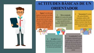 ACTITUDES BÁSICAS DE UN
ORIENTADOR
 