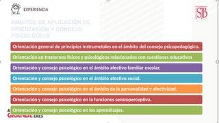 AMBITOS DE APLICACIÓN DE
ORIENTACIÓN Y CONSEJO
PSICOLÓGICO
Orientación general de principios instrumetales en el ámbito del consejo psicopedagógico.
Orientación en trastornos físicos y psicológicos relacionados con cuestiones educativos
Orientación y consejo psicológico en el ámbito afectivo familiar escolar.
Orientación y consejo psicológico en el ámbito afectivo social.
Orientación y consejo psicológico en el ámbito de la personalidad y afectividad.
Orientación y consejo psicológico en la funciones sensioperceptiva.
Orientación y consejo psicológico en los aprendizajes.
 