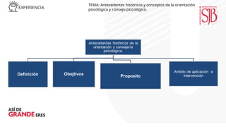 TEMA: Antecedentes históricos y conceptos de la orientación
psicológica y consejo psicológico.
 
