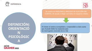 DEFINICIÓN:
ORIENTACIÓ
N
PSICOLÓGIC
A
Se centra en FACILITAR EL PROCESO DE ELECCIÓN DEL
CLIENTE y le ayuda a elegir con éxito en espacios vitales.
El cliente al sentirse acompañado y comprendido se dará cuenta
que él puede hallar las respuestas para
las interrogantes esenciales de su vida
 