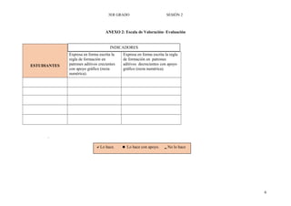 3ER GRADO SESIÓN 2
ANEXO 2: Escala de Valoración- Evaluación
ESTUDIANTES
Expresa en forma escrita la
regla de formación en
patrones aditivos crecientes
con apoyo gráfico (recta
numérica).
Expresa en forma escrita la regla
de formación en patrones
aditivos decrecientes con apoyo
gráfico (recta numérica).
.
Lo hace.  Lo hace con apoyo. No lo hace
INDICADORES
6
 
