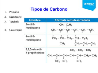1. Primario
2. Secundario
3. Terciario
4. Cuaternario
Tipos de Carbono
 