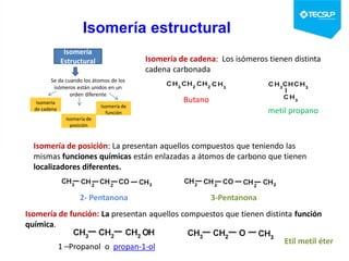 Isomería estructural
Isomería
Estructural
Se da cuando los átomos de los
isómeros están unidos en un
orden diferente
Isomería
de cadena
Isomería de
posición
Isomería de
función
Isomería de cadena: Los isómeros tienen distinta
cadena carbonada
Butano
metil propano
Isomería de posición: La presentan aquellos compuestos que teniendo las
mismas funciones químicas están enlazadas a átomos de carbono que tienen
localizadores diferentes.
2- Pentanona 3-Pentanona
Isomería de función: La presentan aquellos compuestos que tienen distinta función
química.
Etil metil éter
1 –Propanol o propan-1-ol
 