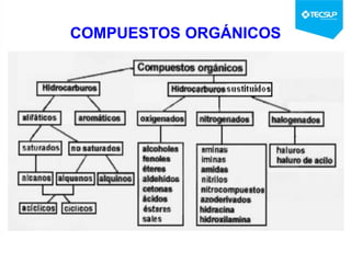 COMPUESTOS ORGÁNICOS
 