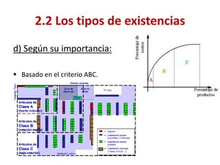 d) Según su importancia: 
Basado en el criterio ABC. 
2.2 Los tipos de existencias  