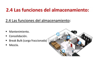 2.4 Las funciones del almacenamiento: 
Mantenimiento. 
Consolidación. 
Break Bulk (carga fraccionada). 
Mezcla. 
2.4 Las funciones del almacenamiento:  