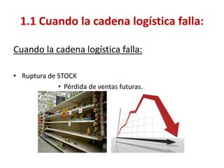 Cuando la cadena logística falla: 
•Ruptura de STOCK 
•Pérdida de ventas futuras. 
1.1 Cuando la cadena logística falla:  