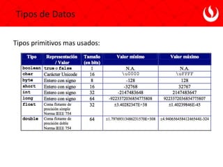 Sesión 2-Fundamentos de Programación_v1.3.pdf