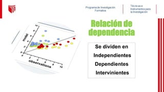 Relación de
dependencia
Se dividen en
Independientes
Dependientes
Intervinientes
 