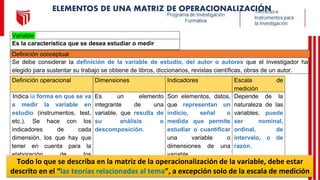 ELEMENTOS DE UNA MATRIZ DE OPERACIONALIZACIÓN
Definición operacional Dimensiones Indicadores Escala de
medición
Indica la forma en que se va
a medir la variable en
estudio (instrumentos, test,
etc.). Se hace con los
indicadores de cada
dimensión, los que hay que
tener en cuenta para la
elaboración de los
instrumentos.
Es un elemento
integrante de una
variable, que resulta de
su análisis o
descomposición.
Son elementos, datos,
que representan un
indicio, señal o
medida que permite
estudiar o cuantificar
una variable o
dimensiones de una
variable.
Depende de la
naturaleza de las
variables, puede
ser nominal,
ordinal, de
intervalo, o de
razón.
Todo lo que se describa en la matriz de la operacionalización de la variable, debe estar
descrito en el “las teorías relacionadas al tema”, a excepción solo de la escala de medición
Variable
Es la característica que se desea estudiar o medir
Definición conceptual
Se debe considerar la definición de la variable de estudio, del autor o autores que el investigador ha
elegido para sustentar su trabajo se obtiene de libros, diccionarios, revistas científicas, obras de un autor.
 
