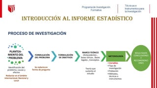PROCESO DE INVESTIGACIÓN
Introducción al informe estadístico
PLANTEA-
MIENTO DEL
PROBLEMA
Identificación del
problema, causas y
efectos
Redactar en el ámbito
internacional, Nacional y
Local
FORMULACIÓN
DEL PROBLEMA
FORMULACIÓN
DE OBJETIVOS
MARCO TEÓRICO
(Antecedentes ,
bases tóricas , Bases
legales , Conceptos.
Teoría que
sustenta el
estudio
METODOLOGÍA
•Variables
•Tipo de
investigación
•Población
•Métodos,
técnicas e
instrumentos
RESULTADOS
CONCLUSIONES
Y
RECOMENDACI
ONES
Se redacta en
forma de pregunta
 