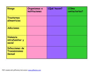 Riesgo                         Organismos e            ¿Qué hacen?   ¿Cómo
                                       instituciones                         contactarlas?

        Trastornos
        alimenticios


        Adicciones


        Violencia
        intrafamiliar y
        social

        Infecciones de
        Transmisiones
        Sexual




PDF created with pdfFactory trial version www.pdffactory.com
 