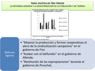 TEMA: POLÍTICA DE TRES TERCIOS 
LA REFORMA AGRARIA Y LA REDISTRIBUCIÓN DE LA POBLACIÓN Y DE TIERRAS 
• “Mejorar la producción y formar cooperativas al 
alero de la sindicalización campesina” en el 
gobierno de Frei. 
• “Acabar con el latifundio” en el gobierno de 
Allende. 
• “Restitución de las expropiaciones” durante el 
gobierno de Pinochet. 
Reforma 
Agraria 
 