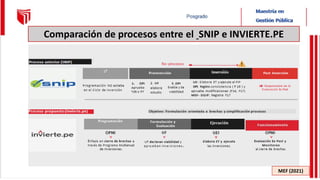 Comparación de procesos entre el SNIP e INVIERTE.PE
MEF (2021)
 