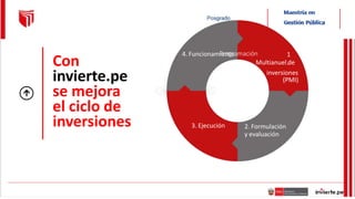 Con
invierte.pe
se mejora
el ciclo de
inversiones
1
.
Programación
Multianuel de
inversiones
(PMI)
2. Formulación
y evaluación
4. Funcionamiento
3. Ejecución
 