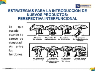 Lo que
sucede
cuando se
carece de
cooperaci
ón entre
las
funciones
ESTRATEGIAS PARA LA INTRODUCCIÓN DE
NUEVOS PRODUCTOS:
PERSPECTIVA INTERFUNCIONAL
 