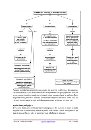Carlos A. Yampufé Requejo cayare2@gmail.com 981770982 
Ausubel concibe los conocimientos previos del alumno en términos de esquemas de conocimiento, los cuales consisten en la representación que posee una persona en un momento determinado de su historia sobre una parcela de la realidad. Estos esquemas incluyen varios tipos de conocimiento sobre la realidad, como son: los hechos, sucesos, experiencias, anécdotas personales, actitudes, normas, etc. 
Aplicaciones pedagógicas 
El maestro debe conocer los conocimientos previos del alumno, es decir, se debe asegurar que el contenido a presentar pueda relacionarse con las ideas previas, ya que al conocer lo que sabe el alumno ayuda a la hora de planear. 
 