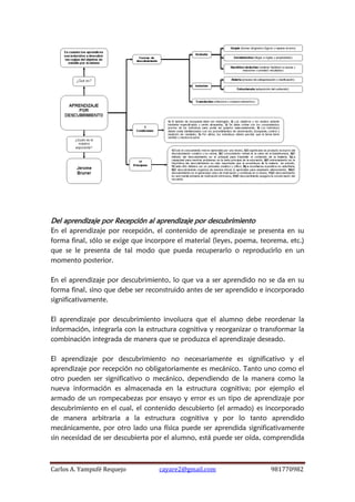 Carlos A. Yampufé Requejo cayare2@gmail.com 981770982 
Del aprendizaje por Recepción al aprendizaje por descubrimiento 
En el aprendizaje por recepción, el contenido de aprendizaje se presenta en su forma final, sólo se exige que incorpore el material (leyes, poema, teorema, etc.) que se le presenta de tal modo que pueda recuperarlo o reproducirlo en un momento posterior. 
En el aprendizaje por descubrimiento, lo que va a ser aprendido no se da en su forma final, sino que debe ser reconstruido antes de ser aprendido e incorporado significativamente. 
El aprendizaje por descubrimiento involucra que el alumno debe reordenar la información, integrarla con la estructura cognitiva y reorganizar o transformar la combinación integrada de manera que se produzca el aprendizaje deseado. 
El aprendizaje por descubrimiento no necesariamente es significativo y el aprendizaje por recepción no obligatoriamente es mecánico. Tanto uno como el otro pueden ser significativo o mecánico, dependiendo de la manera como la nueva información es almacenada en la estructura cognitiva; por ejemplo el armado de un rompecabezas por ensayo y error es un tipo de aprendizaje por descubrimiento en el cual, el contenido descubierto (el armado) es incorporado de manera arbitraria a la estructura cognitiva y por lo tanto aprendido mecánicamente, por otro lado una física puede ser aprendida significativamente sin necesidad de ser descubierta por el alumno, está puede ser oída, comprendida  