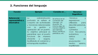 2. Funciones del lenguaje
Se enfoca en el
contenido del
mensaje y la
situación. Se
informa algo de
manera objetiva
(por ejemplo,
textos científicos,
periódicos, etc.
 