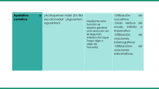 Mediante esta
función se
espera generar
una reacción en
el segundo
interlocutor (que
haga algo o
deje de
hacerlo).
 