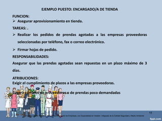 ANÁLISISDE PUESTOS
11
Federico Galvis Tarquino Mgs En Administración de Empresas, con Especialidad en Gestión Integrada de la Calidad Seguridad y Medio Ambiente
Qué aporta
Permite saber qué se hace en un puesto determinado, cómo se hace, por
qué se hace, en qué condiciones y qué exige eltrabajo
Requiere un exhaustivo conocimiento de los puestos analizados y del
contexto organizativo en el que operan.
 