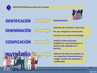 DESCRIPCIÓN DE PUESTOS
18
Federico Galvis Tarquino Mgs En Administración de Empresas, con Especialidad en Gestión Integrada de la Calidad Seguridad y Medio Ambiente
Utilidades (III)
Definir políticas de Desarrollo de RRHH
 Facilitar la evaluación del desempeño, a partirde los
resultados permanentes que debe aportar un puesto.
 Identificar necesidades de formación, entrenamientoy
desarrollo profesional.
 