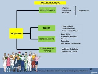 Observación
Directa
Diarios y Anotaciones
Procedimiento sencillo que
consiste sólo en observar el
trabajo que se está haciendo.
26
Federico Galvis Tarquino Mgs En Administración de Empresas, con Especialidad en Gestión Integrada de la Calidad Seguridad y Medio Ambiente
Procedimiento que consiste en
solicitarle al ocupante del puesto
que haga anotaciones sobre su
trabajo por un período que puede
variar, de acuerdo con la
naturaleza del mismo
 