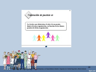 Entrevista de Grupo
Este procedimiento se usa cuando
el puesto tiene varias posiciones y
conviene obtener la respuesta de
más de uno de los ocupantes.
Entrevistas Individuales
Consiste en hacerle preguntas
al ocupante del puesto hasta
conocer las tareas regulares,
los requisitos, el alcance de
las responsabilidades y las
condiciones del trabajo en el
puesto que desempeña
29
Federico Galvis Tarquino Mgs En Administración de Empresas, con Especialidad en Gestión Integrada de la Calidad Seguridad y Medio Ambiente
 