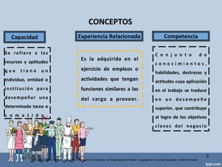CONCEPTOS
Capacidad Experiencia Relacionada
Se re f i ere a los
recursos y aptitudes
q u e t i e n e u n
individuo, entidad o
i n s t i t u c i ó n p a ra
desempeñar una
determinada tarea o
c o m e t i d o .
Es la adquirida en el
ejercicio de empleos o
actividades que tengan
funciones similares a las
del cargo a proveer.
Competencia
C o n j u n t o d e c o n o
c i m i e n t o s ,
habilidades, destrezas y
actitudes cuya aplicación
en el trabajo se traduce
en un d e s e m p e ñ o
superior, que contribuye
al logro de los objetivos
claves del negocio
3
Federico Galvis Tarquino Mgs En Administración de Empresas, con Especialidad en Gestión Integrada de la Calidad Seguridad y Medio Ambiente
 