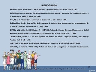BIBLIOGRAFÍA
35
Federico Galvis Tarquino Mgs En Administración de Empresas, con Especialidad en Gestión Integrada de la Calidad Seguridad y Medio Ambiente
Amaro Guzmán, Raymundo : Administración de Personal, Editorial Limusa, México 1987.
BARRANCO, Francisco Javier: Planificación estratégica de recursos humanos. Del marketing interno a
la planificación. Madrid: Pirámide, 1993.
Beer, M. et al. "Dirección de los Recursos Humanos". México CECSA, 1990.
Cadalzo Díaz, Yanela. "Los perfiles de los puestos de trabajo: Base fundamental en la organización de
la Gestión de los Recursos Humanos". Tesis, 1996.
CARREL, Michael R.; ELBERT, Norbert F. y HATFIELD, Robert D.: Human Resource Management: Global
Strategies for Managing A Diverse Workforce. New Yersey: Prentice Hall, 5ª ed. , 1995.
CHERRINGTON, David J. : The management of human resources. Englewood Cliffs, New Yersey:
Prentice-Hall, 4ª ed. , 1995
CHIAVENATO, Idalberto: Administración de Recursos Humanos. México: McGraw-Hill, 1988.
CHRUDEN, J. Herbert y SHERMAN, Arthur W.: Personnel Management. Cincinatti: South-Eastern.
1963.
 