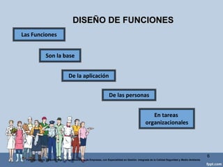 Habilidades (SABER
HACER)
Conocimientos
(SABER)
Actitudes
(SABER SER Y ESTAR)
IDENTIFICACIÓN DE LAS COMPETENCIAS (Inventario Global o
Mapa de Competencias)
6
Federico Galvis Tarquino Mgs En Administración de Empresas, con Especialidad en Gestión Integrada de la Calidad Seguridad y Medio Ambiente
 