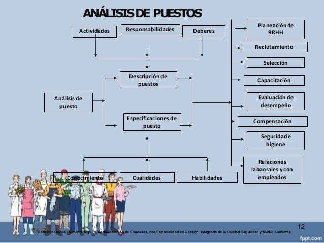 Analisis y Descripción de puestos de trabajo