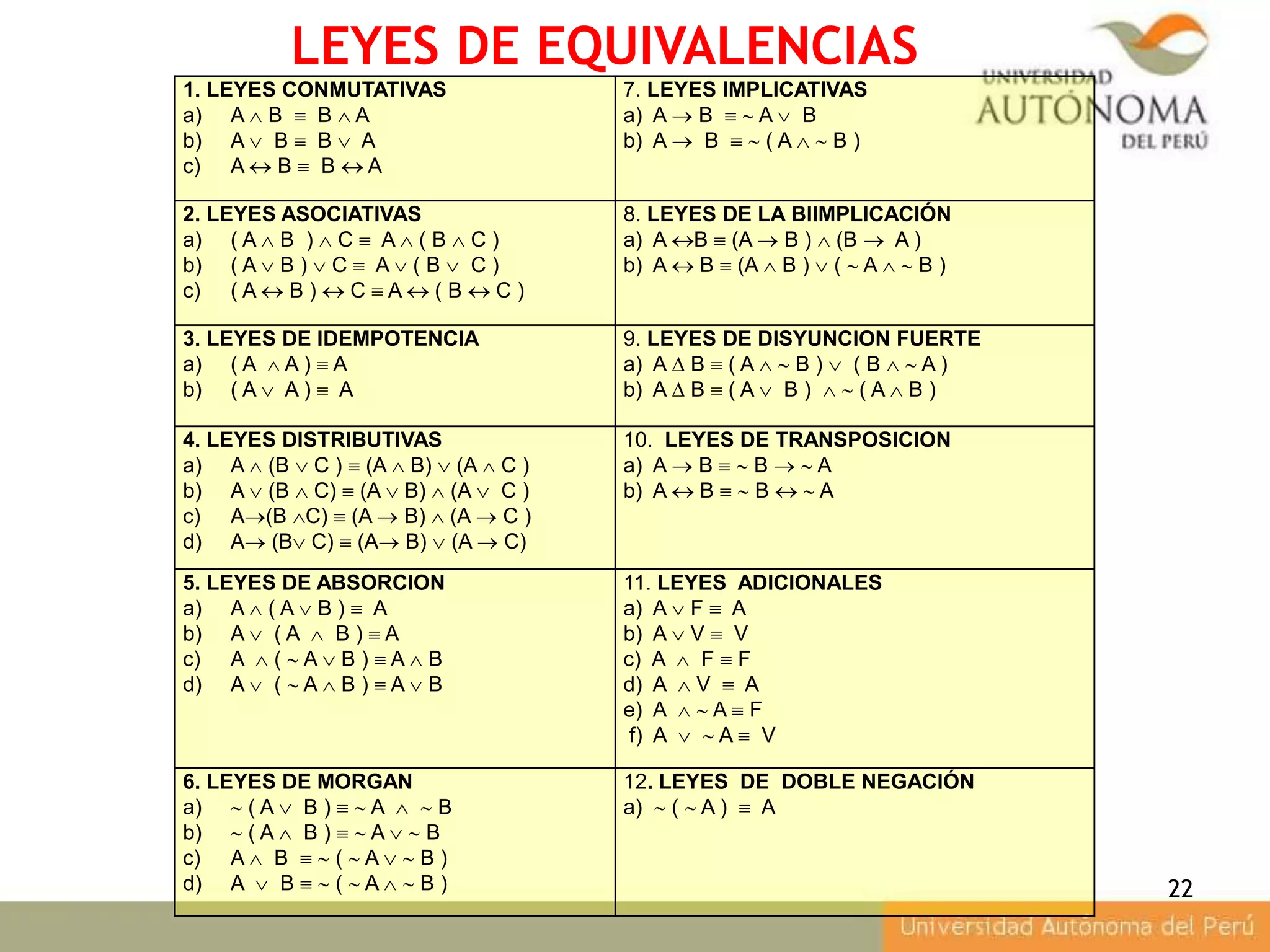 Verdad Formal Equivalencias Gestion PPTX verdad-formal-equivalencias-gestion-pptx