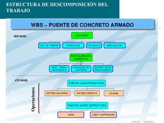 Operaciones

ESTRUCTURA DE DESCOMPOSICIÓN DEL
TRABAJO

 