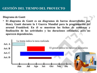 GESTIÓN DEL TIEMPO DEL PROYECTO
 

Diagrama de Gantt
• El diagrama de Gantt es un diagramas de barras desarrollados por
Henry Gantt durante la I Guerra Mundial para la programación del
arsenal Frankford. En él se muestran las fechas de comienzo y
finalización de las actividades y las duraciones estimadas, pero no
aparecen dependencias.
La trama indica la tarea realizada
Act. A
El grosor indica los recursos necesarios

Act. B
Act. C
Act. D

Jun

Jul

Ago

Set

Oct

Nov

Dic

 