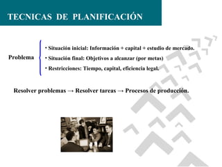 TECNICAS DE PLANIFICACIÓN

• Situación inicial: Información + capital + estudio de mercado.

Problema

• Situación final: Objetivos a alcanzar (por metas)
• Restricciones: Tiempo, capital, eficiencia legal.

Resolver problemas → Resolver tareas → Procesos de producción.

 