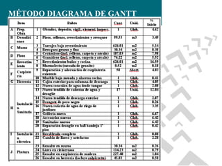 MÉTODO DIAGRAMA DE GANTT

 