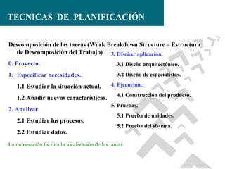 TECNICAS DE PLANIFICACIÓN
Descomposición de las tareas (Work Breakdown Structure – Estructura
de Descomposición del Trabajo) 3. Diseñar aplicación.
0. Proyecto.

3.1 Diseño arquitectónico.

1. Especificar necesidades.

3.2 Diseño de especialistas.

1.1 Estudiar la situación actual.
1.2 Añadir nuevas características.
2. Analizar.
2.1 Estudiar los procesos.
2.2 Estudiar datos.

4. Ejecución.
4.1 Construcción del producto.
5. Pruebas.
5.1 Prueba de unidades.
5.2 Prueba del sistema.

La numeración facilita la localización de las tareas.

 