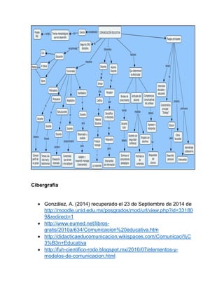 Cibergrafia
 González, A. (2014) recuperado el 23 de Septiembre de 2014 de
http://moodle.unid.edu.mx/posgrados/mod/url/view.php?id=33180
9&redirect=1
 http://www.eumed.net/libros-
gratis/2010a/634/Comunicacion%20educativa.htm
 http://didacticaeducomunicacion.wikispaces.com/Comunicaci%C
3%B3n+Educativa
 http://fuh-cientifico-rodo.blogspot.mx/2010/07/elementos-y-
modelos-de-comunicacion.html
 