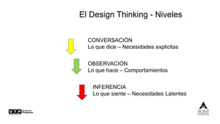 El Design Thinking - Niveles
CONVERSACIÓN
Lo que dice – Necesidades explicitas
OBSERVACIÓN
Lo que hace – Comportamientos
I...