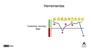 Herramientas
Customer Journey
Map
 