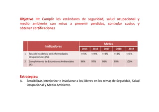 Estrategias:
A. Sensibilizar, interiorizar e involucrar a los líderes en los temas de Seguridad, Salud
Ocupacional y Medio Ambiente.
Indicadores
Metas
2015 2016 2017 2018 2019
1 Tasa de Incidencia de Enfermedades
Ocupacionales (%).
<=5% <=4% <=3% <=2% <=1%
2 Cumplimiento de Estándares Ambientales
(%)
96% 97% 98% 99% 100%
Objetivo III: Cumplir los estándares de seguridad, salud ocupacional y
medio ambiente con miras a prevenir perdidas, controlar costos y
obtener certificaciones
Objetivo III: Cumplir los estándares de seguridad, salud ocupacional y
medio ambiente con miras a prevenir perdidas, controlar costos y
obtener certificaciones
 