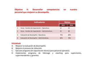 Iniciativas
A. Mejorar la evaluación de desempeño.
B. Mejorar el proceso de inducción.
C. Ejecutar programa de capacitación técnica para personal operativo.
D. Implementar programa de liderazgo y coaching para supervisores,
superintendentes y gerentes.
Indicadores Metas
2015 2016
1 Horas - Hombre de Capacitación – Operativos. 12 24
2 Horas - Hombre de Capacitación – Administrativos. 24 48
3 Evaluación de Desempeño – Operativos. 75% 80%
4 Evaluación de Desempeño – Administrativos. 65% 70%
Objetivo II: Desarrollar competencias en nuestro
personal que mejoren su desempeño.
Objetivo II: Desarrollar competencias en nuestro
personal que mejoren su desempeño.
 